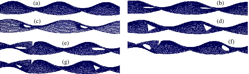 Fig. 1.  Twisted tape inserts: (a) plain twisted tape,  (b) elliptical cut twisted tape , (c) circular cut  twisted tape,    (d) triangular cut twisted tape,  (e) alternate-axis elliptical cut twisted tape,  (f) alternate-axis circular cut twisted tape,   