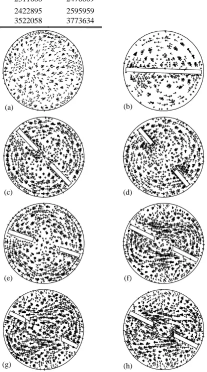 Fig. 4.  Velocity vector across tube cross-section at axial location 0.866m for Re=20000 for different tubes: (a) PT,  (b) TPT,  (c) TECT, (d) TCCT, (e) TTCT, (f) TAECT,  (g) TACCT,  (h) TATCT