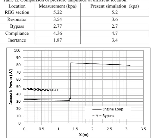Table I. Dimensions of de Blok’ prototype [8]. Diameter Length R