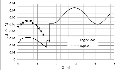 Table IV. The heat source temperature (i.e. the solid The final simulation results are summarised and listed in temperature at HHX1) is 260 ◦C, and heat sink temperature 