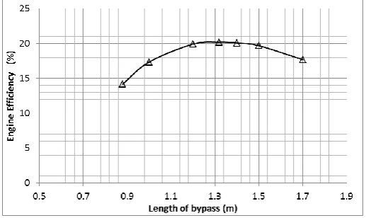Fig. 8. Distribution of the normalized acoustic impedance along the loop. 