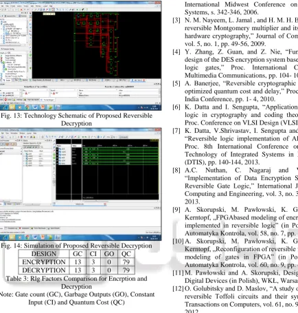 Fig. 13: Technology Schematic of Proposed Reversible Decryption 