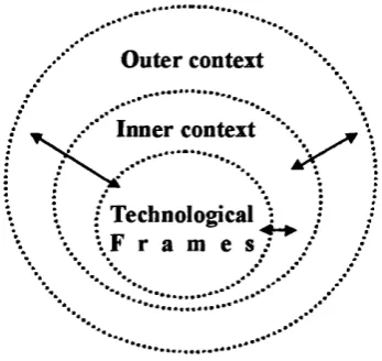Figure 3.2: Higher and lower level factors and their interactions