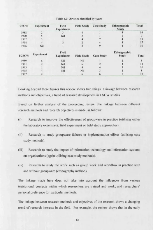 Table 4.3: Articles classified by years