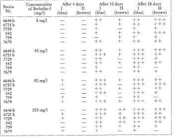 Table 1 