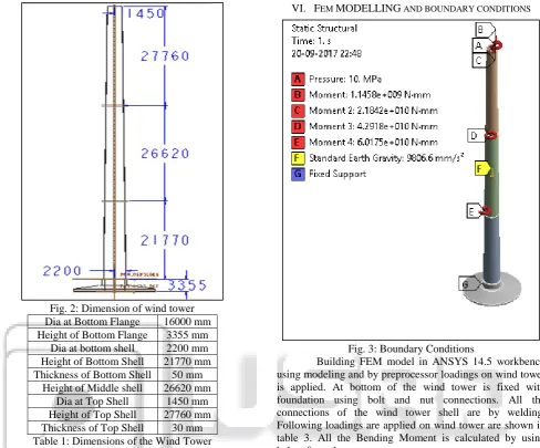 table 3. All the Bending Moment is calculated by using below formulae. Thrust force on rotor, 