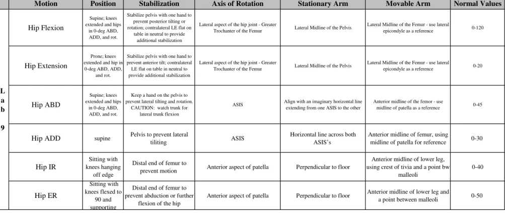 table in neutral to provide  additional stabilization