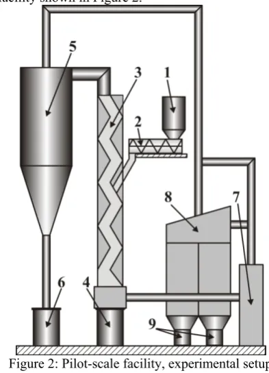 Figure 1: Segment/stage of the zigzag air classifier 