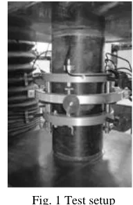Fig. 1 Test setup  