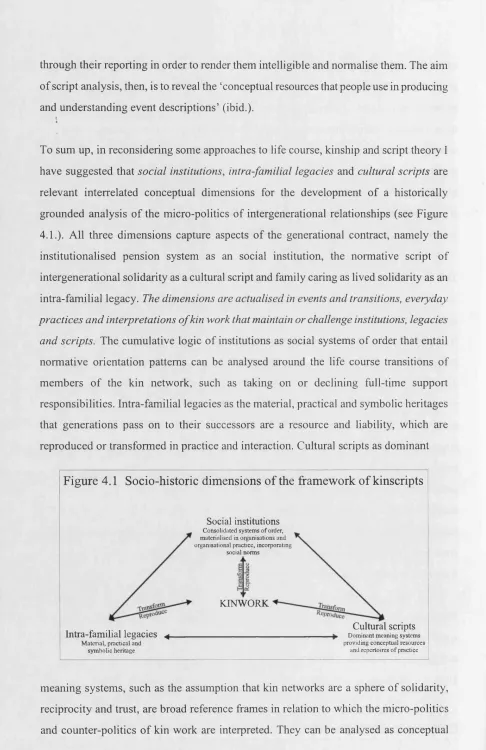 Figure 4.1 Socio-historic dimensions of the framework of kinscripts