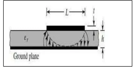 Fig. 2.1: Microstrip Patch Antenna A variety of dielectric materials are available for 
