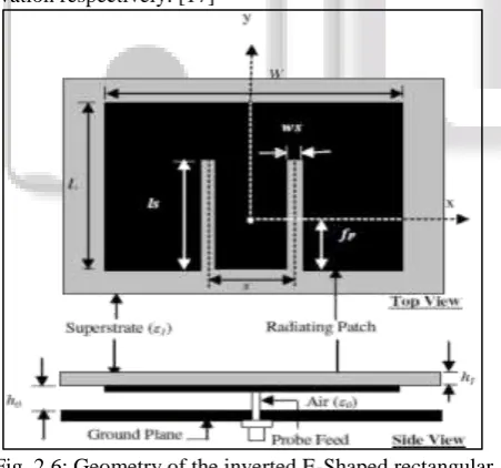 Fig. 2.7: Geometry of CP-VPA with vertical stub. 