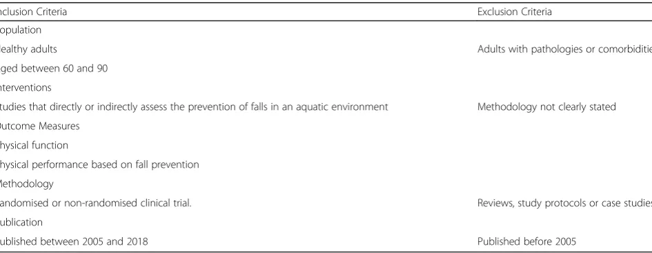 Table 2 Eligibility criteria