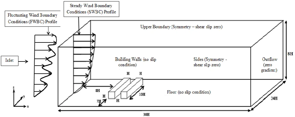 Fig. 1. Computational domain and boundary conditions for CFD simulation setup in ANSYS FLUENT 
