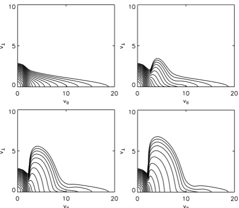 Fig. 3. Spectral density of the lower hybrid waves as function ofthe parallel wave number at times t = (0;2.2×103;2.7×103;2.9×103;3.2×103) 1ωce for S2 set of parameters.