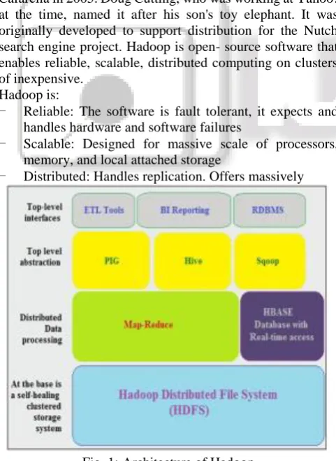 Fig. 2: HDFS Architecture The NameNode[6] records all of the metadata, attributes, and 