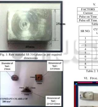 Fig. 1: Raw material SS 316 plates as per required dimensions 