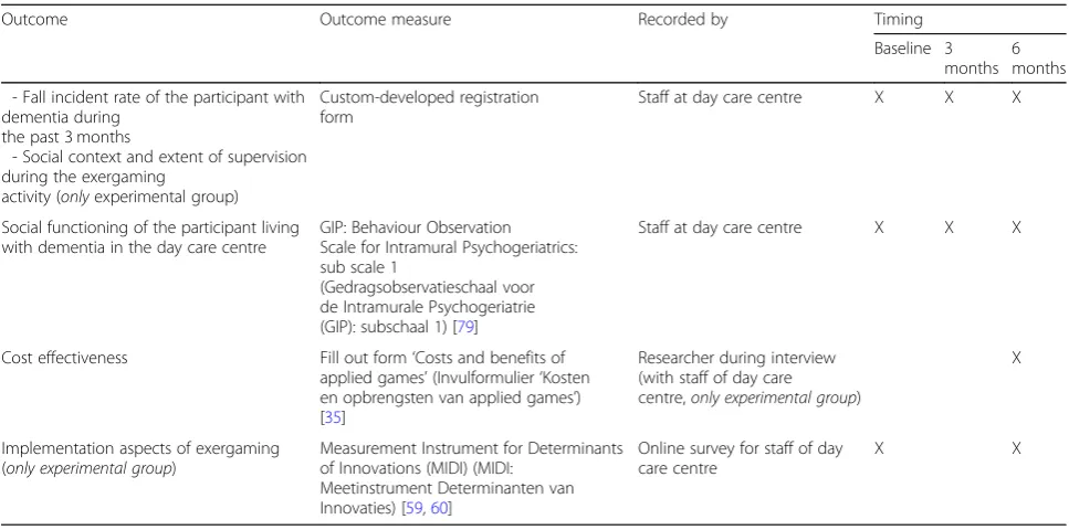 Table 4 Secondary outcome measures for staff at day-care centres