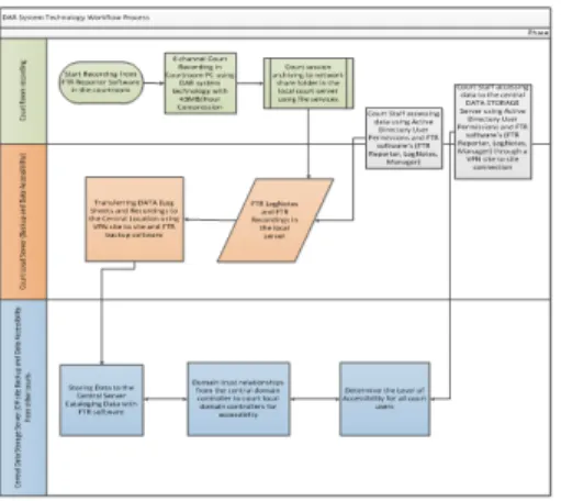 Figure 1. Network configuration diagram utilized by the Central Record Archive. 