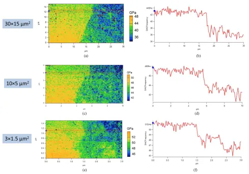 Fig. 5 Elasticity mapping of the DEJ in the area of 30×15 µm2, 10×5 µm2, and 3×1.5 µm2