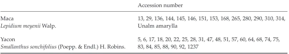 Table 1. Survey of maca and yacon accessions used in the study of morphological and enzymatic variability 