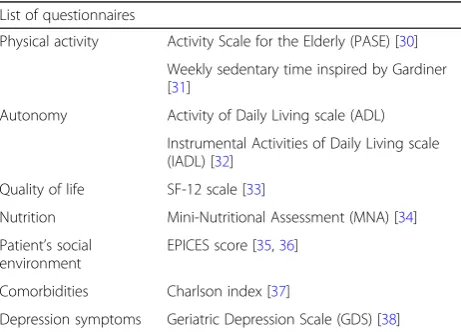 Table 1 Summary of eligibility, inclusion, non-inclusion and exclusion criteria