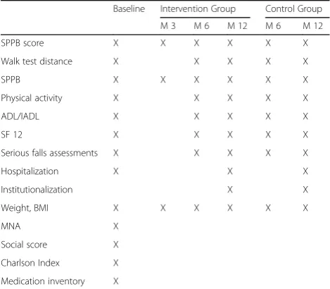 Fig. 2 Nutritional intervention. It is a 3-step intervention with as assessment, an establishment of target and actions, and an action planning incollaboration with the patient