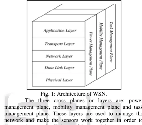 Table 1: Difference of architectures between OSI, WLAN layer and WSN 
