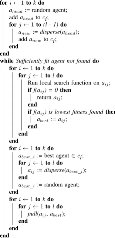 Fig. 5.Particle Cluster Search Algorithm