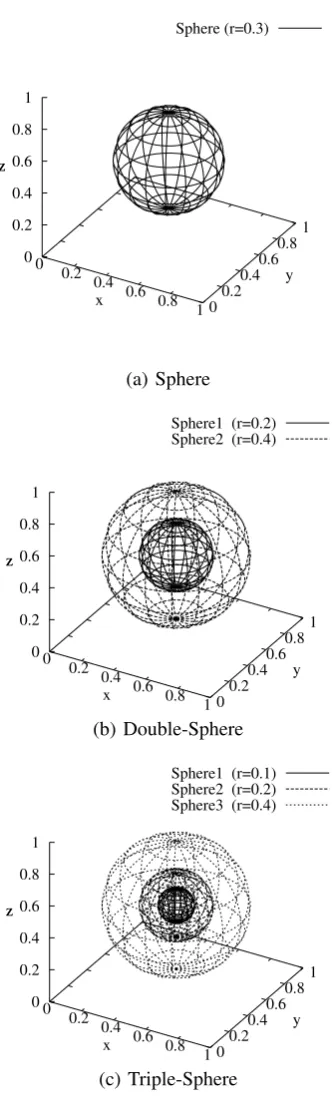 TABLE III 0.4INITIAL CONDITION FOR SIMULATION