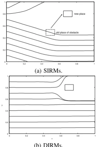 Fig. 6.Simulation for obstacle avoidance placed at different place afterlearning.