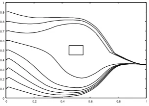 Fig. 8.Learning data to avoid obstacle and arrive at the designated place(1, 0.35).