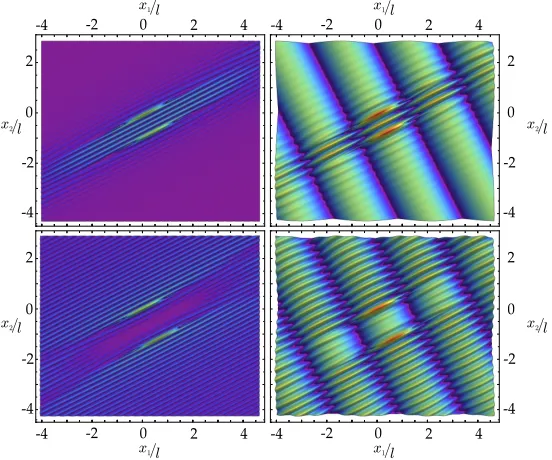 Figure 1.2:Examples of wave focusing (upper part) and shielding (lowerpart) generated by two parallel shear bands