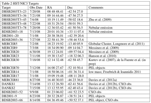 Table 2 HST/NIC3 Targets Target Obs Date 