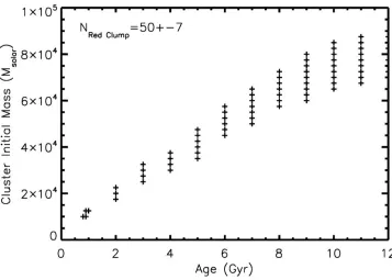 Figure 21 Thick black lines: KSmetallicity, while the right hand panel shows ages models (thin black lines) for solar metallicity