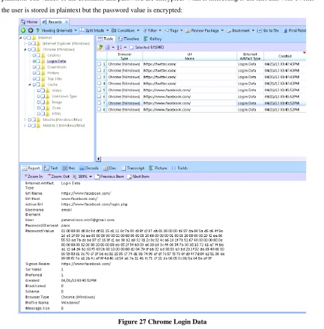 Figure 27 Chrome Login Data 