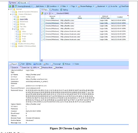 Figure 28 Chrome Login Data 