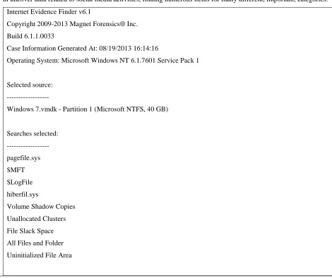 Figure 29 Social Media Items 