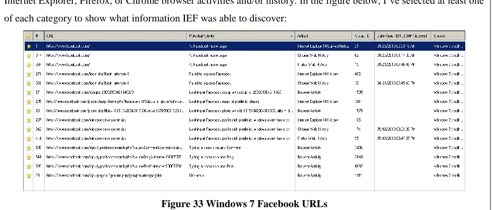 Figure 33 Windows 7 Facebook URLs 