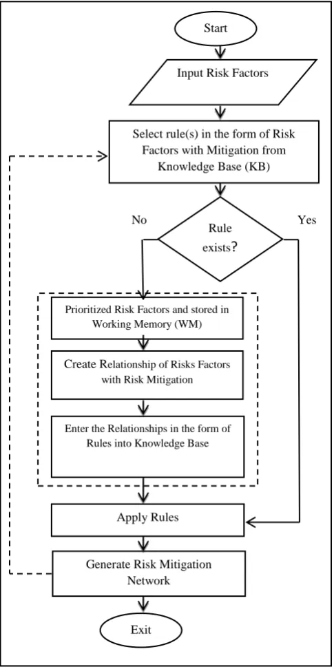 Fig. 3 represents an Intelligent Network Engine.  