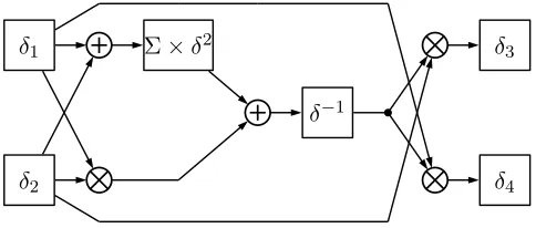 Figure 5.3: Normal basis inverter for GF((22)2).