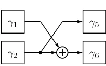 Figure 5.8: Square-scale circuit in GF(22) when Σ = v