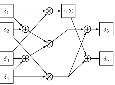 Figure 5.11: Polynomial basis multiplier for GF((22)2).