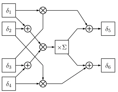 Figure 5.12: Normal basis multiplier for GF((22)2).