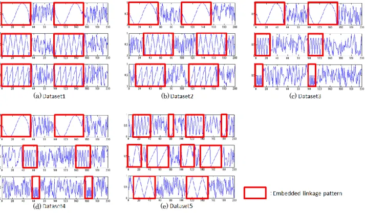Figure 2c presents the manner of excluding pseudo patterns  from  interval  graphs.  Each  interval  graph  is  seen  as  a  transaction, and each node in the interval graph is regarded as  an  item