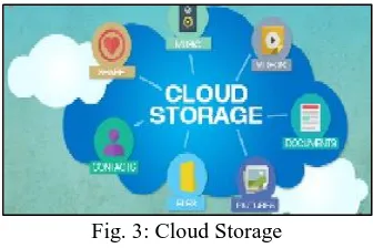 Fig. 3: Cloud Storage The TPA should be able to efficiently audit the cloud 