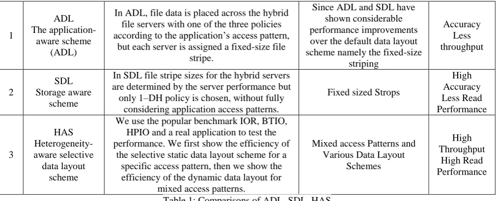 Fig. 6: Packet Drop 