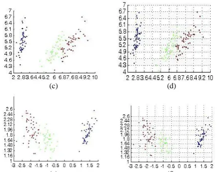 TABLE I   CLASSIFICATION ACCURACY WITH MULTI-SCALE SUBSPACE GRIDS AND RULES ALGORITHM 