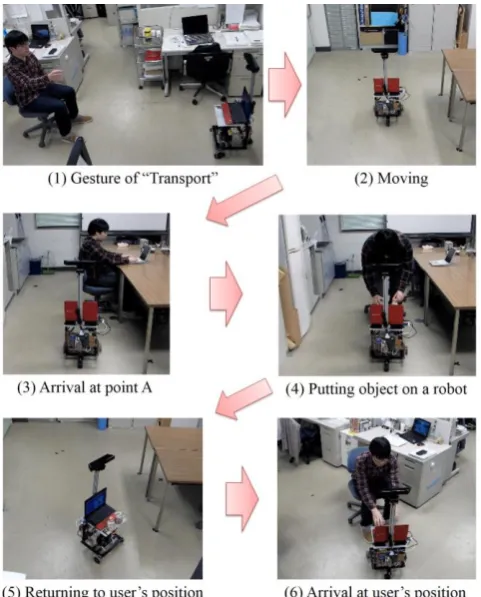 Fig. 13.  Example of experimental results. (Scenario 1: human following service)  
