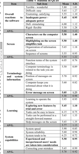 Table V Statistic of QUIS 